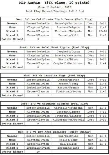 MLP Austin | Miami Pickleball Club Match Results
