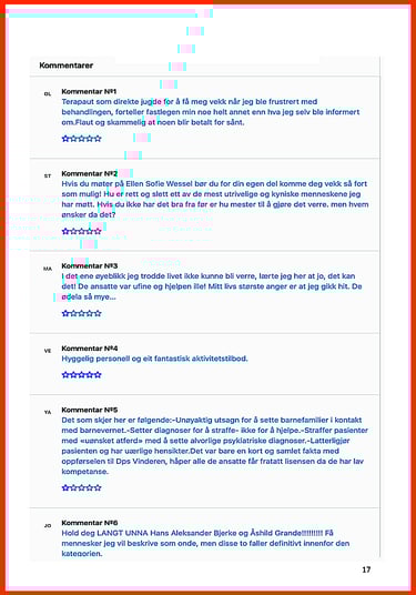 Psykiatrisk avdeling Vinderen, dps,Sidsel Onstad،,Kari Helene Winger,Lene Pribyl,Simona Eskeland,Håk