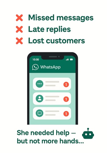 WhatsApp Manually, missed messages, late replies, lost cutomsers