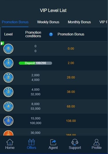 A8 Game promotion bonus