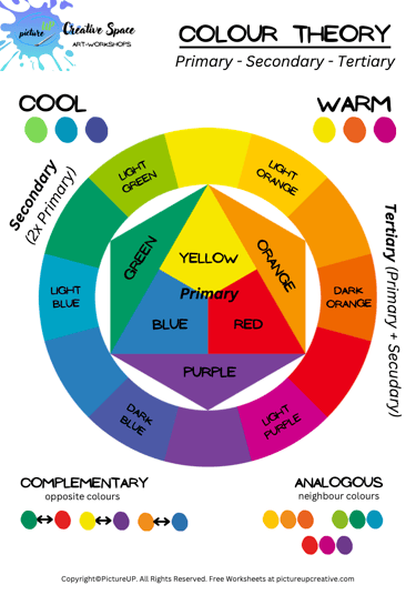 colour theory how to mix colours