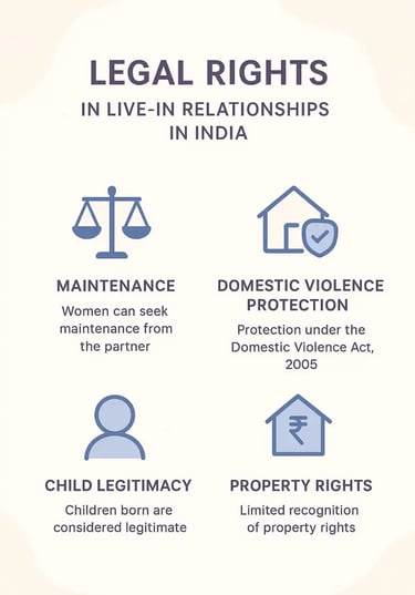 Key Highlights on Legal Parameters on Live-in Relationships in India