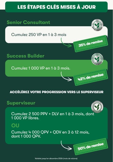 Nouveau plan marketing Herbalife Nutrition (juin 2026) les meilleurs produits au meilleurs prix 