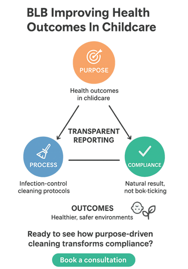a diagram of a child's health care system