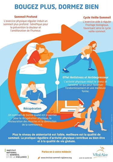 sommeil antistress récupération humeur