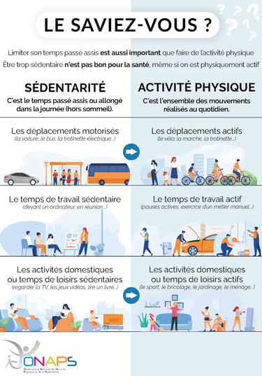 coach sportif amiens