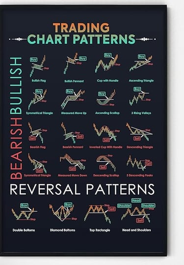 Quadro Padrões Gráficos