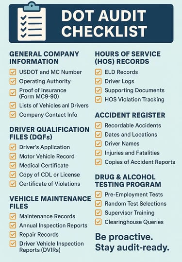 FMCSA audit documents and federal compliance files required for trucking carriers