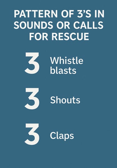 Visual guide explaining pattern of 3s with whistle blasts shouts and claps for rescue