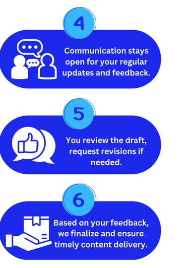 Writing Agency Process