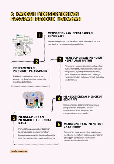 Kaedah mensegmenkan pasaran produk makanan