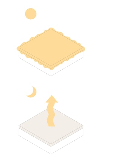 temperature balance info graphics