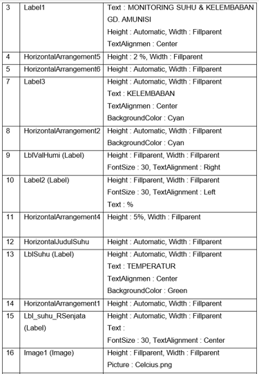 Layout Komponen No. 3 - 16