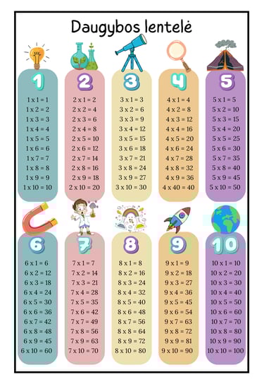 nemokama daugybos lentelė