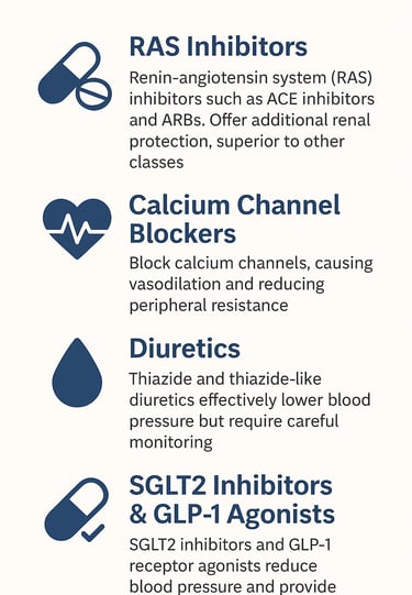 Antihypertensives for Diabetes: The Complete Evidence-Based Guide to Blood Pressure Management