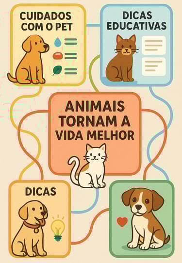 Colagem-criativa-mostrando-diferentes-tipos-conteúdo-pet
