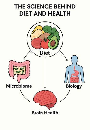 You Are What You Eat: 5 Science-Backed Ways to Optimize Your Diet Now