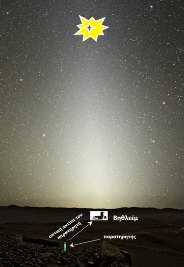 το ζωδιακό φως, το αστέρι, και ο παρατηρητής σε αληθινή φωτό (υποθετικά η Βηθλεέμ στο βάθος)