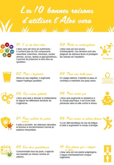 utilisation aloe vera