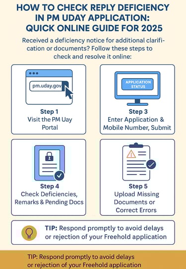 How to Check Reply Deficiency in PM Uday Application
