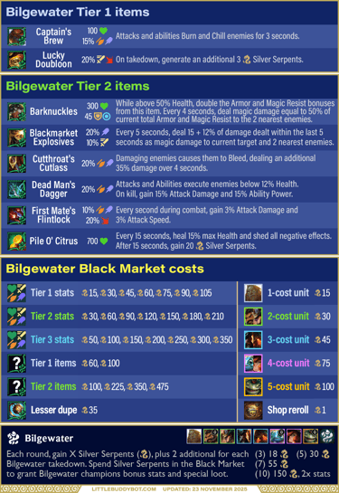 Teamfight Tactics TFT Set 16 Lore & Legends Bilgewater trait item effects and Black Market costs