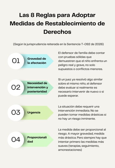 Infografía Las 8 Reglas para Adoptar Medidas de Restablecimiento de Derechos parte 1