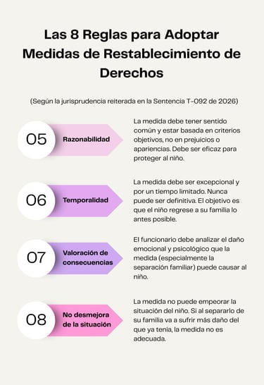 Infografía - Las 8 reglas para adoptar medidas de restablecimiento de derechos parte 2