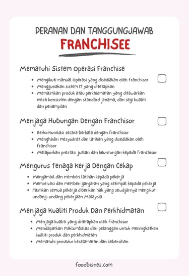 peranan dan tanggungjawab franchisee