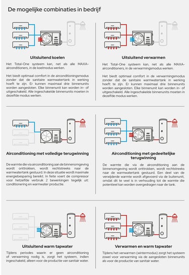Total-one combinations