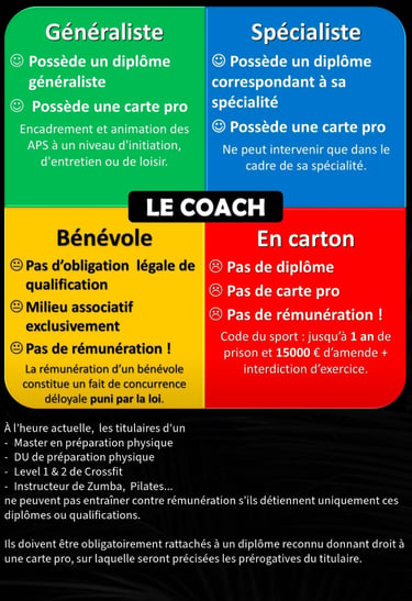 coach sportif diplômé amiens