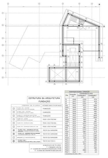 Moradia em Lagos. Projeto de Estabilidade. Planta da Fundação. Estrutura na Arquitetura.