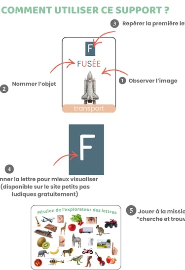 carte de nomenclature