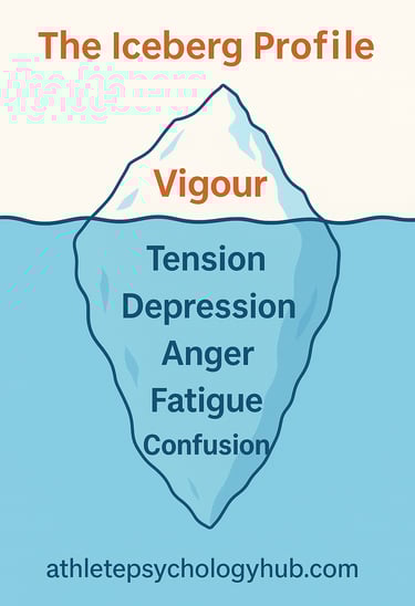 a iceberg profile Morgan