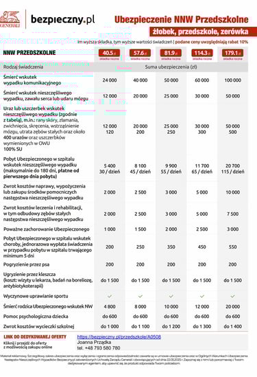ubezpieczenie nnw przedszkolaka