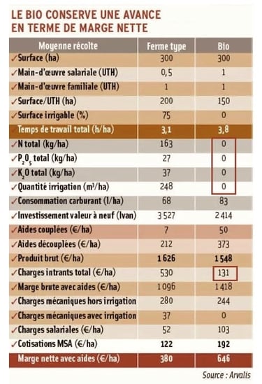 PESTICIDES NARRATIF AGROCHIMIE