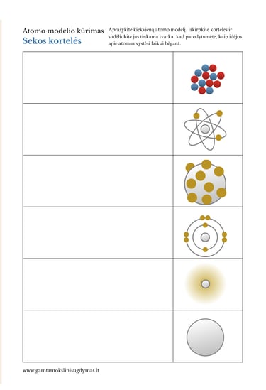 atomo modelio raida fizika chemija