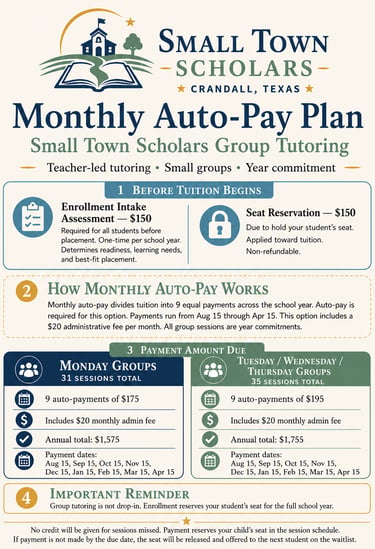 Small Town Scholars monthly auto-pay plan infographic for group tutoring enrollment in Crandall, Texas.