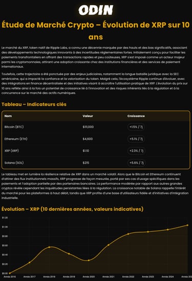étude de marché générée par ODIN