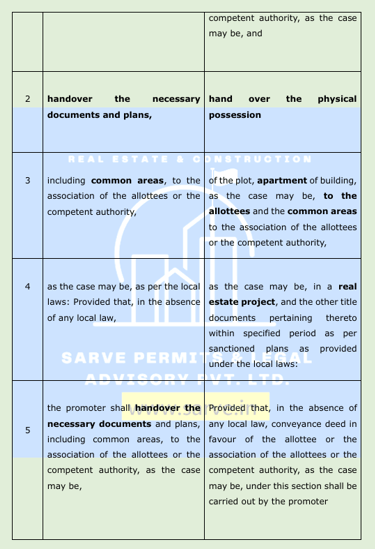 What is a completion certificate as per RERA?  What is an occupancy certificate as per RERA?  What i