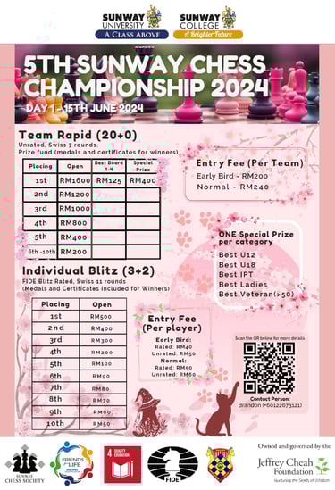 Malaysia Chess. Catur Malaysia. Sunway Chess. Sunway University. 5th Sunway Chess Championship 2024 