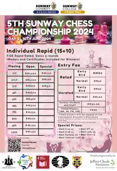 Malaysia Chess. Catur Malaysia. Sunway Chess. Sunway University. 5th Sunway Chess Championship 2024 