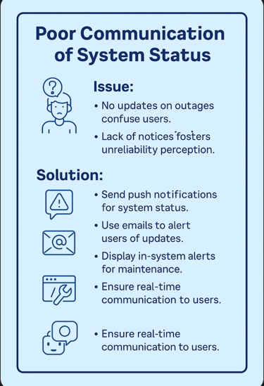 Poor Communication of System Status - lessons in text at end of this page.