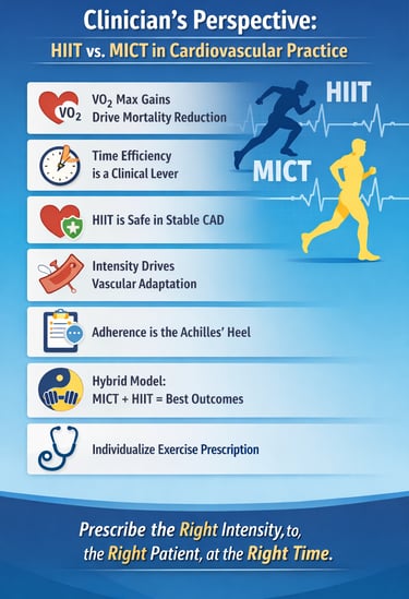 Infographic comparing HIIT and moderate cardio for heart health, showing benefits for VO₂ max, vascu