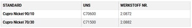 Copper Buttweld Pipe Fittings Equivalent Grades