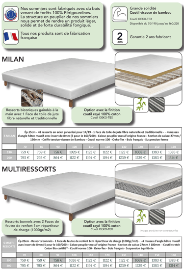 Sommiers tapissiers à ressorts