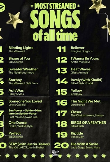 spotify songs of all time