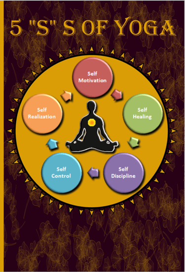 yoga book cover