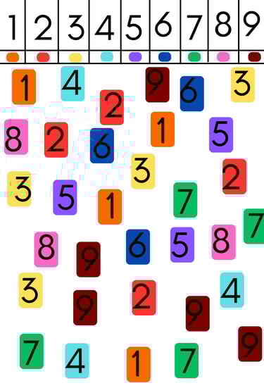 a number of numbers on a number of numbers