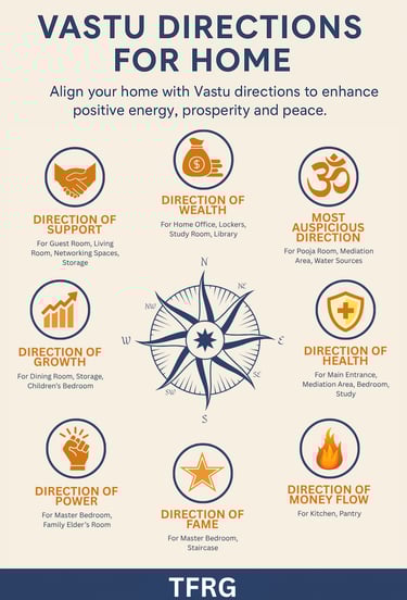 Vastu Directions for Home