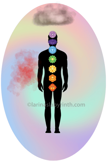Diagram clouds in the aura. Interpreting the Aura